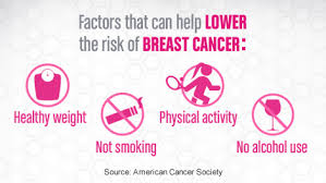 Breast cancer Study, awareness programs